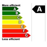 Energy Efficiency Scale